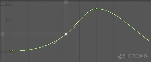 Unity--AnimationCurve动画曲线_AnimationCurve_03